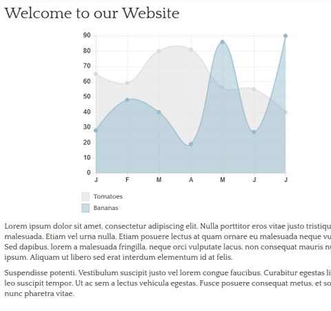 Responsive Web-Chart