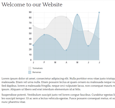 Responsive webgrafiek